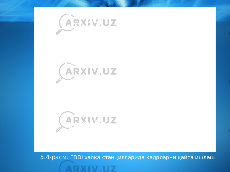 5.4-расм. FDDI ҳалқа станцияларида кадрларни қайта ишлаш 