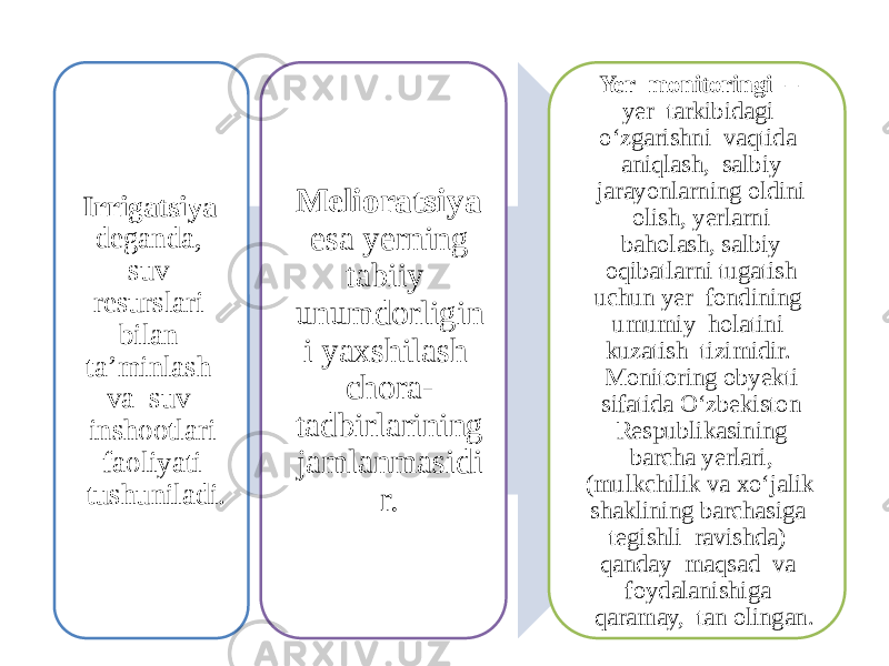 Irrigatsiya deganda, suv resurslari bilan ta’minlash va suv inshootlari faoliyati tushuniladi. Melioratsiya esa yerning tabiiy unumdorligin i yaxshilash chora- tadbirlarining jamlanmasidi r. Yer monitoringi – yer tarkibidagi o‘zgarishni vaqtida aniqlash, salbiy jarayonlarning oldini olish, yerlarni baholash, salbiy oqibatlarni tugatish uchun yer fondining umumiy holatini kuzatish tizimidir. Monitoring obyekti sifatida O‘zbekiston Respublikasining barcha yerlari, (mulkchilik va xo‘jalik shaklining barchasiga tegishli ravishda) qanday maqsad va foydalanishiga qaramay, tan olingan. 