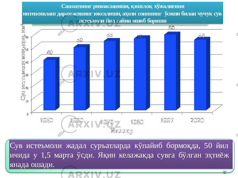 40 30 20 10 05060 1950 1960 1997 202040 50 55 60 57 56С ув и стеъ м оли м и қ дори , к м 3 1970 1980 ЙилларСаноатнинг ривожланиши, қишлоқ хўжалигини интенсивлаш даражасининг юксалиши, аҳоли сонининг ўсиши билан чучук сув истеъмоли йил сайин ошиб бориши Сув истеъмоли жадал суръатларда кўпайиб бормоқда, 50 йил ичида у 1,5 марта ўсди. Яқин келажакда сувга бўлган эҳтиёж янада ошади. 3246 36 3E 08 42 2B 35 6A 2C 3F 28 6B 2C 2B 3A 2C 2E 08 28 68 35 47 44 34 35 33 32 46 34 37463043 403F 4C 06 383D 