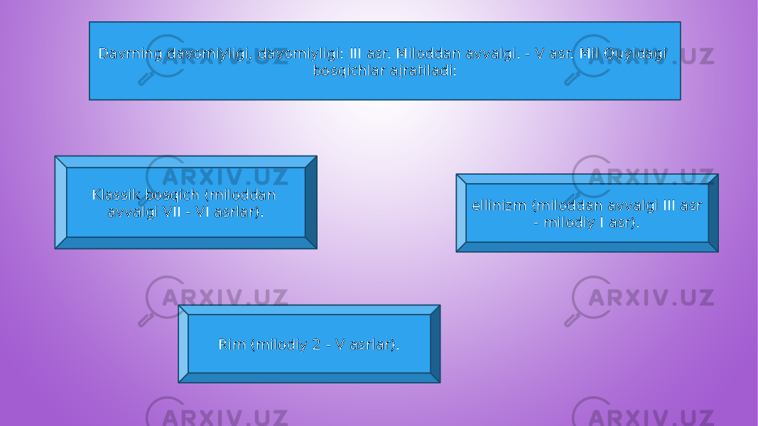 Davrning davomiyligi, davomiyligi: III asr. Miloddan avvalgi. - V asr. Mil Quyidagi bosqichlar ajratiladi: Klassik bosqich (miloddan avvalgi VII - VI asrlar). Rim (milodiy 2 - V asrlar). ellinizm (miloddan avvalgi III asr - milodiy I asr). 