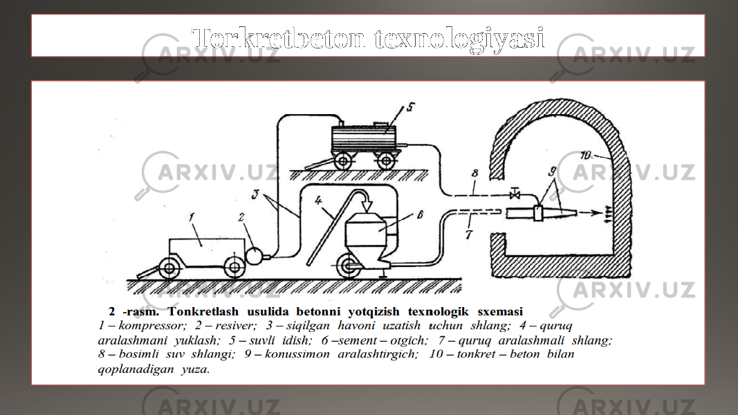 Torkretbeton texnologiyasi 