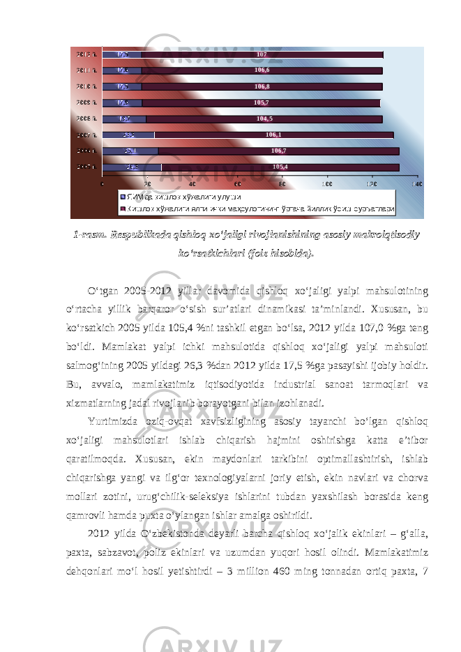 26,325,123,219,717,917,517,617,5 105,4106,7106,1104,5105,7 106,8106,6 107 0 20 40 60 80 100 120 1402005 й.2006 й.2007 й.2008 й.2009 й.2010 й.2011 й.2012 й. ЯИМда қишлоқ хўжалиги улуши Қишлоқ хўжалиги ялпи ички маҳсулотининг ўртача йиллик ўсиш суръатлари 1-rasm. Respublikada qishloq xo‘jaligi rivojlanishining asosiy makroiqtisodiy ko‘rsatkichlari (foiz hisobida). O‘tgan 2005-2012 yillar davomida qishloq xo‘jaligi yalpi mahsulotining o‘rtacha yillik barqaror o‘sish sur’atlari dinamikasi ta’minlandi. Xususan, bu ko‘rsatkich 2005 yilda 105,4 %ni tashkil etgan bo‘lsa, 2012 yilda 107,0 %ga teng bo‘ldi. Mamlakat yalpi ichki mahsulotida qishloq xo‘jaligi yalpi mahsuloti salmog‘ining 2005 yildagi 26,3 %dan 2012 yilda 17,5 %ga pasayishi ijobiy holdir. Bu, avvalo, mamlakatimiz iqtisodiyotida industrial sanoat tarmoqlari va xizmatlarning jadal rivojlanib borayotgani bilan izohlanadi. Yurtimizda oziq-ovqat xavfsizligining asosiy tayanchi bo‘lgan qishloq xo‘jaligi mahsulotlari ishlab chiqarish hajmini oshirishga katta e’tibor qaratilmoqda. Xususan, ekin maydonlari tarkibini optimallashtirish, ishlab chiqarishga yangi va ilg‘or texnologiyalarni joriy etish, ekin navlari va chorva mollari zotini, urug‘chilik-seleksiya ishlarini tubdan yaxshilash borasida keng qamrovli hamda puxta o‘ylangan ishlar amalga oshirildi. 2012 yilda O‘zbekistonda deyarli barcha qishloq xo‘jalik ekinlari – g‘alla, paxta, sabzavot, poliz ekinlari va uzumdan yuqori hosil olindi. Mamlakatimiz dehqonlari mo‘l hosil yetishtirdi – 3 million 460 ming tonnadan ortiq paxta, 7 