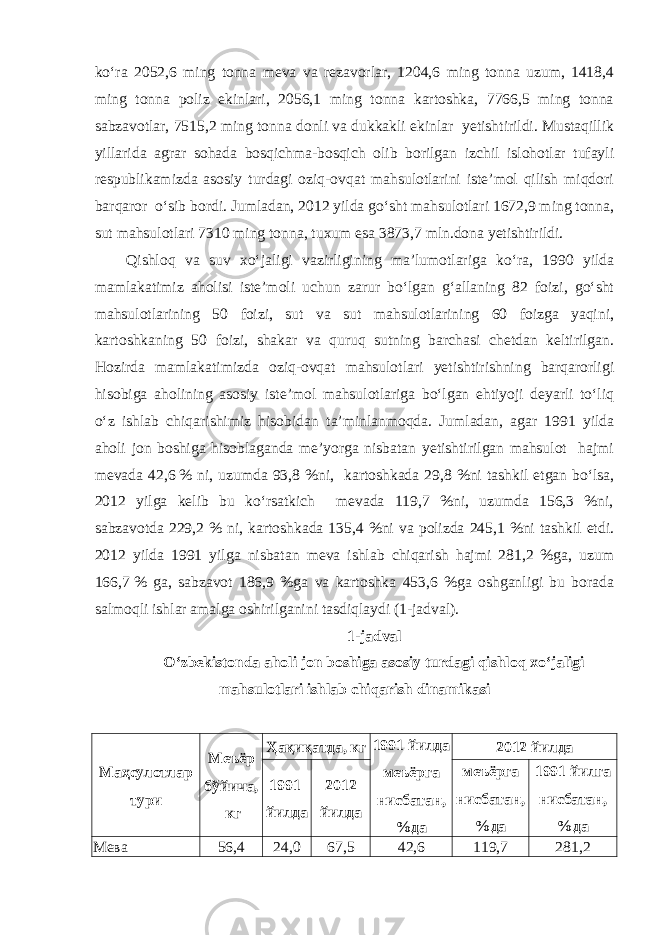 ko‘ra 2052,6 ming tonna meva va rezavorlar, 1204,6 ming tonna uzum, 1418,4 ming tonna poliz ekinlari, 2056,1 ming tonna kartoshka, 7766,5 ming tonna sabzavotlar, 7515,2 ming tonna donli va dukkakli ekinlar yetishtirildi. Mustaqillik yillarida agrar sohada bosqichma-bosqich olib borilgan izchil islohotlar tufayli respublikamizda asosiy turdagi oziq-ovqat mahsulotlarini iste’mol qilish miqdori barqaror o‘sib bordi. Jumladan, 2012 yilda go‘sht mahsulotlari 1672,9 ming tonna, sut mahsulotlari 7310 ming tonna, tuxum esa 3873,7 mln.dona yetishtirildi. Qishloq va suv xo‘jaligi vazirligining ma’lumotlariga ko‘ra, 1990 yilda mamlakatimiz aholisi iste’moli uchun zarur bo‘lgan g‘allaning 82 foizi, go‘sht mahsulotlarining 50 foizi, sut va sut mahsulotlarining 60 foizga yaqini, kartoshkaning 50 foizi, shakar va quruq sutning barchasi chetdan keltirilgan. Hozirda mamlakatimizda oziq-ovqat mahsulotlari yetishtirishning barqarorligi hisobiga aholining asosiy iste’mol mahsulotlariga bo‘lgan ehtiyoji deyarli to‘liq o‘z ishlab chiqarishimiz hisobidan ta’minlanmoqda. Jumladan, agar 1991 yilda aholi jon boshiga hisoblaganda me’yorga nisbatan yetishtirilgan mahsulot hajmi mevada 42,6   % ni, uzumda 93,8 %ni, kartoshkada 29,8 %ni tashkil etgan bo‘lsa, 2012 yilga kelib bu ko‘rsatkich mevada 119,7 %ni, uzumda 156,3 %ni, sabzavotda 229,2 % ni, kartoshkada 135,4 %ni va polizda 245,1 %ni tashkil etdi. 2012 yilda 1991 yilga nisbatan meva ishlab chiqarish hajmi 281,2 %ga, uzum 166,7   % ga, sabzavot 186,9 %ga va kartoshka 453,6 %ga oshganligi bu borada salmoqli ishlar amalga oshirilganini tasdiqlaydi (1-jadval). 1-jadval O‘zbekistonda aholi jon boshiga asosiy turdagi qishloq xo‘jaligi mahsulotlari ishlab chiqarish dinamikasi Маҳсулотлар тури Меъёр бўйича, кг Ҳақиқатда, кг 1991 йилда меъёрга нисбатан, %да 2012 йилда 1991 йилда 2012 йилда меъёрга нисбатан, %да 1991 йилга нисбатан, %да Мева 56,4 24,0 67,5 42,6 119,7 281,2 