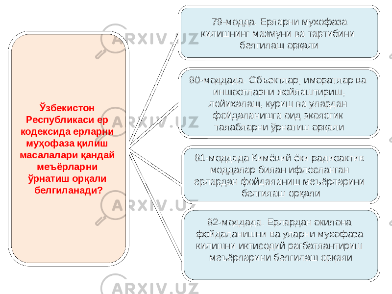 Ўзбекистон Республикаси ер кодексида ерларни муҳофаза қилиш масалалари қандай меъёрларни ўрнатиш орқали белгиланади? 79-модда. Ерларни мухофаза килишнинг мазмуни ва тартибини белгилаш орқали 80-моддада. Объектлар, иморатлар ва иншоотларни жойлаштириш, лойихалаш, куриш ва улардан фойдаланишга оид экологик талабларни ўрнатиш орқали 82-моддада. Ерлардан окилона фойдаланишни ва уларни мухофаза килишни иктисодий рагбатлантириш меъёрларини белгилаш орқали 81-моддада Кимёвий ёки радиоактив моддалар билан ифлосланган ерлардан фойдаланиш меъёрларини белгилаш орқали 