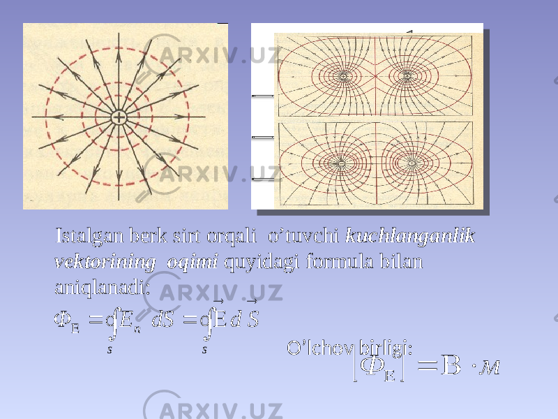  Istаlgаn bеrk sirt оrqаli o’tuvchi kuchlаngаnlik vеktоrining оqimi quyidаgi fоrmulа bilаn аniqlаnаdi: O’lchоv birligi:         s s n S d dS E Ф   м Ф     
