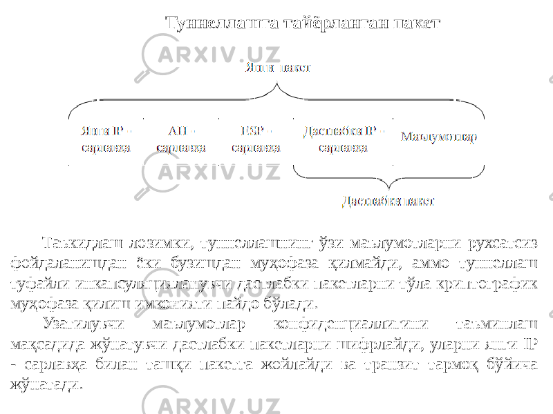  Туннеллашга тайёрланган пакет Таъкидлаш лозимки, туннеллашнинг ўзи маълумотларни рухсатсиз фойдаланишдан ёки бузишдан муҳофаза қилмайди, аммо туннеллаш туфайли инкапсуляцияланувчи дастлабки пакетларни тўла криптографик муҳофаза қилиш имконияти пайдо бўлади. Узатилувчи маълумотлар конфиденциаллигини таъминлаш мақсадида жўнатувчи дастлабки пакетларни шифрлайди, уларни янги IP - сарлавҳа билан ташқи пакетга жойлайди ва транзит тармоқ бўйича жўнатади. 