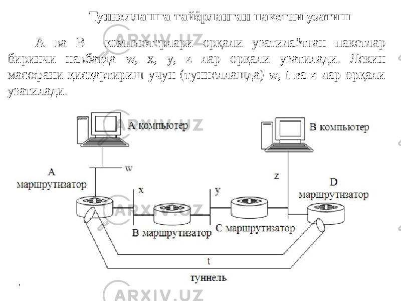  Туннеллашга тайёрланган пакетни узатиш А ва В компьютерлари орқали узатилаётган пакетлар биринчи навбатда w, x, y, z лар орқали узатилади. Лекин масофани қисқартириш учун (туннеллашда) w, t ва z лар орқали узатилади. 