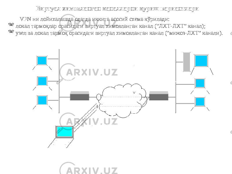 VPN ни лойихалашда одатда иккита асосий схема кўрилади:  локал тармоқлар орасидаги виртуал химояланган канал (&#34;ЛХТ-ЛХТ&#34; канал);  узел ва локал тармоқ орасидаги виртуал химояланган канал (&#34;мижоз-ЛХТ&#34; канали). Виртуал химояланган каналларни қуриш вариантлари 