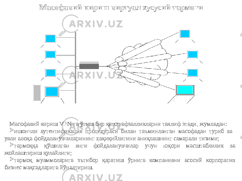 Масофавий кириш виртуал хусусий тармоғи Масофавий кириш VPN-га ўтиш бир қатор афзалликларни таклиф этади, жумладан:  ишончли аутентификация процедураси билан таъминланган масофадан туриб ва уяли алоқа фойдаланувчиларининг ҳақиқийлигини аниқлашнинг самарали тизими;  тармоққа қўшилган янги фойдаланувчилар учун юқори масштаблилик ва жойлаштириш қулайлиги;  тармоқ муаммоларига эътибор қаратиш ўрнига компанияни асосий корпоратив бизнес мақсадларига йўналтириш. 