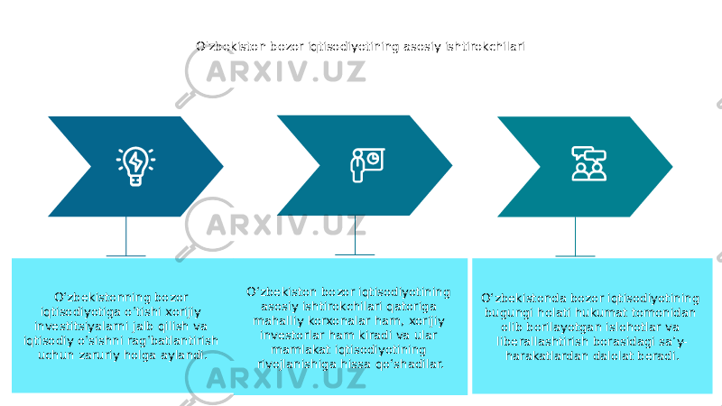 O&#39;zbekiston bozor iqtisodiyotining asosiy ishtirokchilari O‘zbekistonning bozor iqtisodiyotiga o‘tishi xorijiy investitsiyalarni jalb qilish va iqtisodiy o‘sishni rag‘batlantirish uchun zaruriy holga aylandi. O‘zbekistonda bozor iqtisodiyotining bugungi holati hukumat tomonidan olib borilayotgan islohotlar va liberallashtirish borasidagi sa’y- harakatlardan dalolat beradi.O‘zbekiston bozor iqtisodiyotining asosiy ishtirokchilari qatoriga mahalliy korxonalar ham, xorijiy investorlar ham kiradi va ular mamlakat iqtisodiyotining rivojlanishiga hissa qo‘shadilar. 