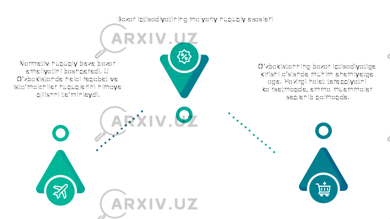 Bozor iqtisodiyotining me&#39;yoriy-huquqiy asoslari O‘zbekistonning bozor iqtisodiyotiga kirishi o‘sishda muhim ahamiyatga ega. Hozirgi holat taraqqiyotni ko&#39;rsatmoqda, ammo muammolar saqlanib qolmoqda.Normativ-huquqiy baza bozor amaliyotini boshqaradi. U O‘zbekistonda halol raqobat va iste’molchilar huquqlarini himoya qilishni ta’minlaydi. 