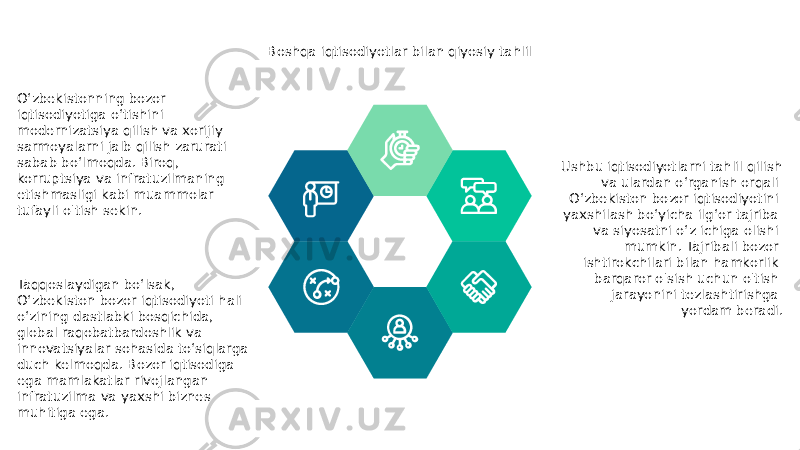 Boshqa iqtisodiyotlar bilan qiyosiy tahlil O‘zbekistonning bozor iqtisodiyotiga o‘tishini modernizatsiya qilish va xorijiy sarmoyalarni jalb qilish zarurati sabab bo‘lmoqda. Biroq, korruptsiya va infratuzilmaning etishmasligi kabi muammolar tufayli o&#39;tish sekin. Taqqoslaydigan bo‘lsak, O‘zbekiston bozor iqtisodiyoti hali o‘zining dastlabki bosqichida, global raqobatbardoshlik va innovatsiyalar sohasida to‘siqlarga duch kelmoqda. Bozor iqtisodiga ega mamlakatlar rivojlangan infratuzilma va yaxshi biznes muhitiga ega. Ushbu iqtisodiyotlarni tahlil qilish va ulardan o‘rganish orqali O‘zbekiston bozor iqtisodiyotini yaxshilash bo‘yicha ilg‘or tajriba va siyosatni o‘z ichiga olishi mumkin. Tajribali bozor ishtirokchilari bilan hamkorlik barqaror o&#39;sish uchun o&#39;tish jarayonini tezlashtirishga yordam beradi. 