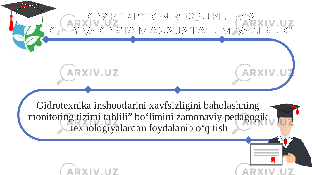 Gidrotexnika inshootlarini xavfsizligini baholashning monitoring tizimi tahlili” bo‘limini zamonaviy pedagogik texnologiyalardan foydalanib o‘qitish O‘ZBEKISTON RESPUBLIKASI OLIY VA O‘RTA MAXSUS TA’LIM VAZIRLIGI 