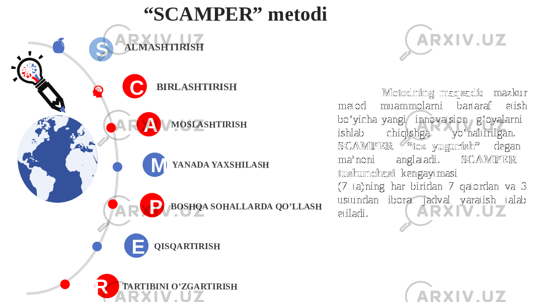 “ SCAMPER” metodi MOSLASHTIRISH BOSHQA SOHALLARDA QO’LLASH TARTIBINI O’ZGARTIRISH YANADA YAXSHILASH QISQARTIRISH BIRLASHTIRISHALMASHTIRISH S C A M P E R Metodning maqsadi: mazkur metod muammolarni bartaraf etish bo‘yicha yangi innovatsion g‘oyalarni ishlab chiqishga yo‘naltirilgan. SCAMPER “tez yugurish” degan ma’noni anglatadi. SCAMPER tushunchasi kengaytmasi (7 ta)ning har biridan 7 qatordan va 3 ustundan iborat jadval yaratish talab etiladi. 