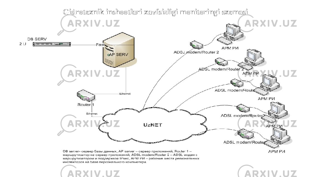 Gidrotexnik inshootlari xavfsizligi monitoringi sxemasi 