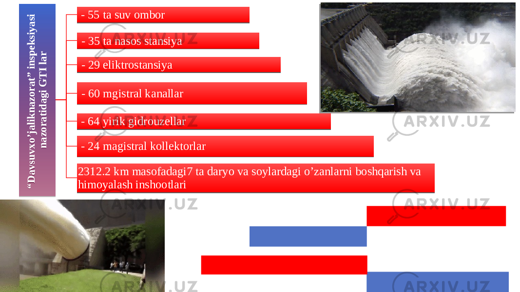 “ D a v su v x o ’ja lik n a zo ra t” in sp ek siy a si n a zo ra tid a g i G T I la r - 55 ta suv ombor - 35 ta nasos stansiya - 29 eliktrostansiya - 60 mgistral kanallar - 64 yirik gidrouzellar - 24 magistral kollektorlar 2312.2 km masofadagi7 ta daryo va soylardagi o’zanlarni boshqarish va himoyalash inshootlari17 18 19 1A 1B1C 1A 1D 1E 151F19 202122 23 19 241E 2519 2627 0B2123 1B28 2922 1B212A 19 1B210B 23 19 241E 2519 26212B 19 2C 210B16 09 070B2019 25 0C 2F 0C 2F 0C 2F 0C 2F 0C 2F 0C 2F 1B35 0E021505180B 