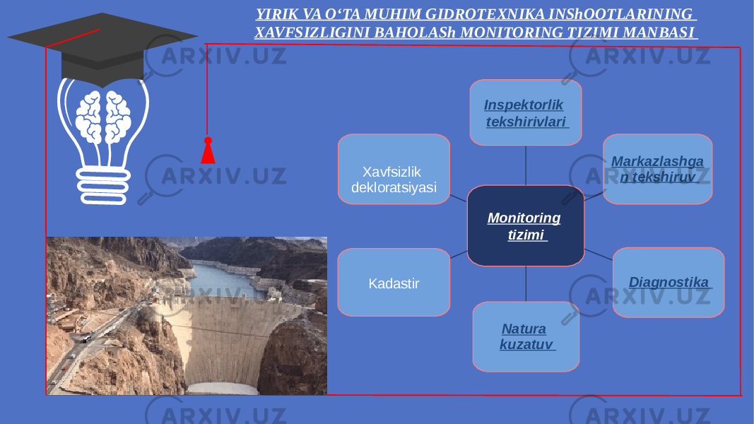 YIRIK VA O‘TA MUHIM GIDROTEXNIKA INShOOTLARINING XAVFSIZLIGINI BAHOLASh MONITORING TIZIMI MANBASI Monitoring tizimi Inspektorlik tekshirivlari Markazlashga n tekshiruv Diagnostika Natura kuzatuv KadastirXavfsizlik dekloratsiyasi 