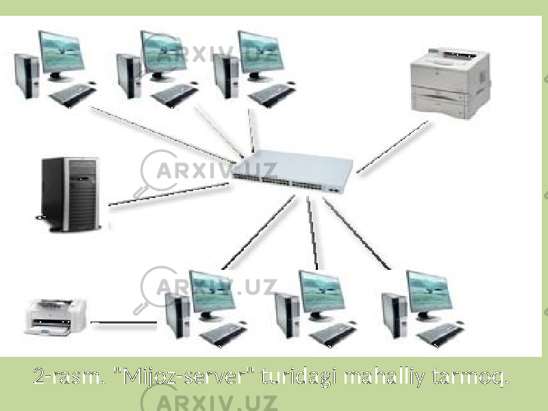 2-rasm. &#34;Mijoz-server&#34; turidagi mahalliy tarmoq. 