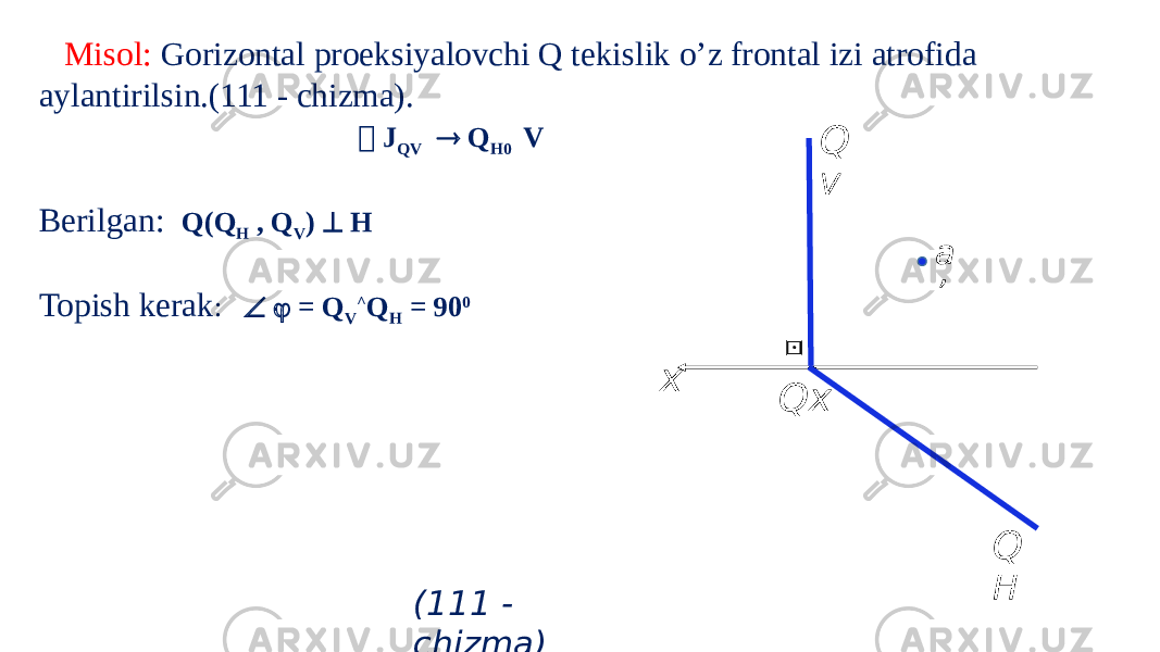  Misol: Gorizontal proeksiyalovchi Q tekislik o’z frontal izi atrofida aylantirilsin.(111 - chizma).  J QV  Q H0 V Berilgan: Q(Q H , Q V )  H   Topish kerak :   = Q V ^ Q H = 90 0 Q H Q V Qxx a ’ ⊡   (111 - chizma) 