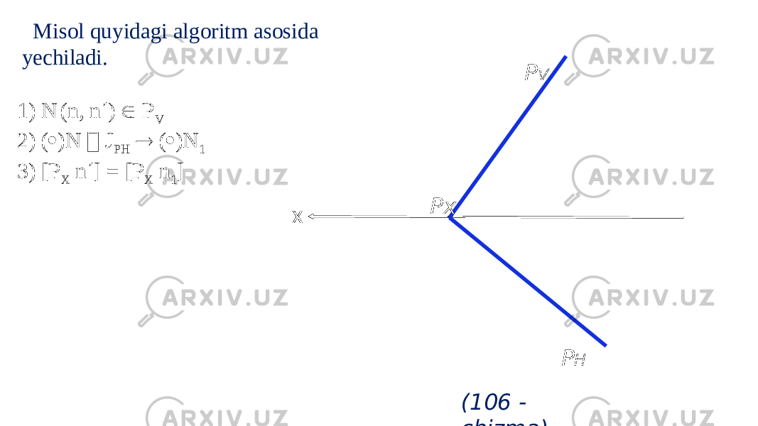 (106 - chizma) Misol quyidagi algoritm asosida yechiladi. 1) N (n, n  )  P V 2) (  )N  J PH  (  )N 1 3) [P X n  ] = [P X n 1 ]   x P H P V Px 