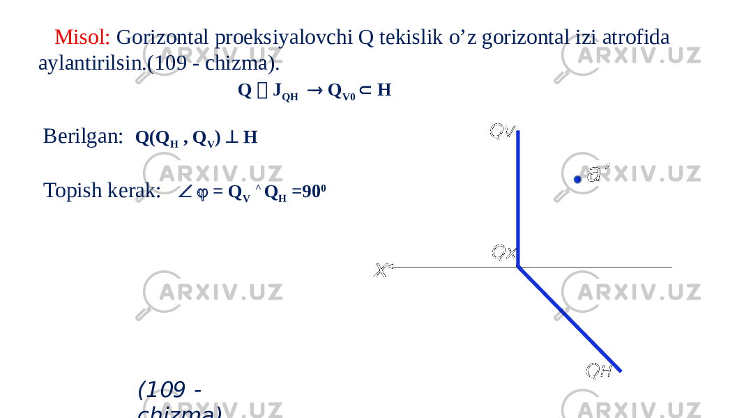  Мisol: Gorizontal proeksiyalovchi Q tekislik o’z gorizontal izi atrofida aylantirilsin.(109 - chizma). Q  J QH  Q V0  H Berilgan: Q(Q H , Q V )  H Topish kerak:   = Q V ^ Q H =90 0 Q H Q V Qx x a’ (109 - chizma) 