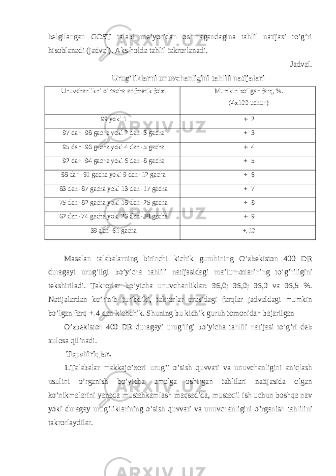 belgilangan GOST talabi me’yoridan oshmagandagina tahlil natijasi to’g’ri hisoblanadi (jadval). Aks holda tahlil takrorlanadi. Jadval. Urug’liklarni unuvchanligini tahlili natijalari Unuvchanlikni o’rtacha arifmetik foizi Mumkin bo’lgan farq, %. (4x100 uchun) 99 yoki 1 +- 2 97 dan -98 gacha yoki 2 dan -3 gacha +- 3 95 dan -96 gacha yoki 4 dan -5 gacha +- 4 92 dan -94 gacha yoki 6 dan -8 gacha +- 5 88 dan -91 gacha yoki 9 dan -12 gacha +- 6 83 dan -87 gacha yoki 13 dan -17 gacha +- 7 75 dan -82 gacha yoki 18 dan -25 gacha +- 8 62 dan -74 gacha yoki 26 dan -38 gacha +- 9 39 dan -61 gacha + - 10 Masalan talabalarning birinchi kichik guruhining O’zbekiston 400 DR duragayi urug’ligi bo’yicha tahlili natijasidagi ma’lumotlarining to’g’riligini tekshiriladi. Takrorlar bo’yicha unuvchanliklar: 96,0; 96,0; 96,0 va 96,5 %. Natijalardan ko’rinib turibdiki, takrorlar orasidagi farqlar jadvaldagi mumkin bo’lgan farq + - 4 dan kichchik. Shuning bu kichik guruh tomonidan bajarilgan O’zbekiston 400 DR duragayi urug’ligi bo’yicha tahlili natijasi to’g’ri deb xulosa qilinadi. Topshiriqlar. 1.Talabalar makkajo’xori urug’i o’sish quvvati va unuvchanligini aniqlash usulini o’rganish bo’yicha amalga oshirgan tahlilari natijasida olgan ko’nikmalarini yanada mustahkamlash maqsadida, mustaqil ish uchun boshqa nav yoki duragay urug’liklarining o’sish quvvati va unuvchanligini o’rganish tahlilini takrorlaydilar. 