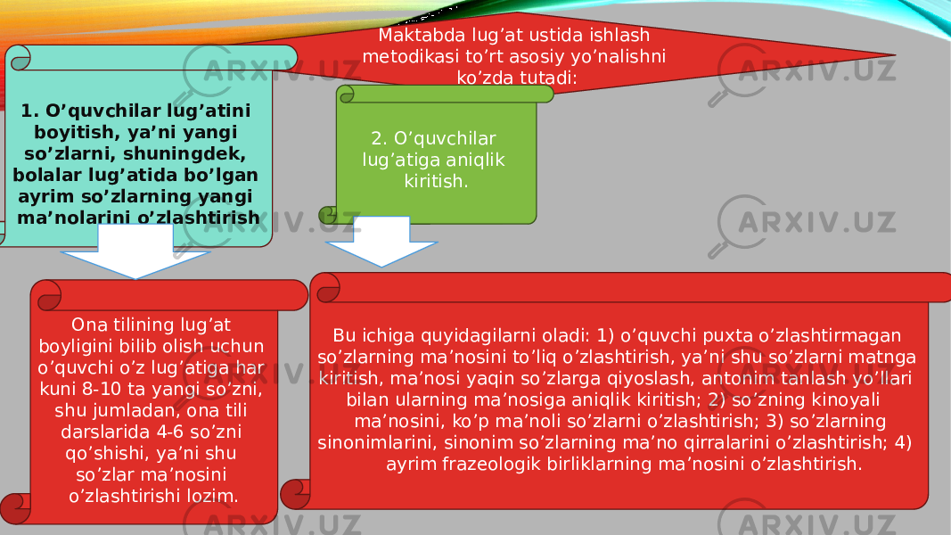 Maktabda lug’at ustida ishlash metodikasi to’rt asosiy yo’nalishni ko’zda tutadi: 1. O’quvchilar lug’atini boyitish, ya’ni yangi so’zlarni, shuningdek, bolalar lug’atida bo’lgan ayrim so’zlarning yangi ma’nolarini o’zlashtirish Ona tilining lug’at boyligini bilib olish uchun o’quvchi o’z lug’atiga har kuni 8-10 ta yangi so’zni, shu jumladan, ona tili darslarida 4-6 so’zni qo’shishi, ya’ni shu so’zlar ma’nosini o’zlashtirishi lozim. 2. O’quvchilar lug’atiga aniqlik kiritish. Bu ichiga quyidagilarni oladi: 1) o’quvchi puxta o’zlashtirmagan so’zlarning ma’nosini to’liq o’zlashtirish, ya’ni shu so’zlarni matnga kiritish, ma’nosi yaqin so’zlarga qiyoslash, antonim tanlash yo’llari bilan ularning ma’nosiga aniqlik kiritish; 2) so’zning kinoyali ma’nosini, ko’p ma’noli so’zlarni o’zlashtirish; 3) so’zlarning sinonimlarini, sinonim so’zlarning ma’no qirralarini o’zlashtirish; 4) ayrim frazeologik birliklarning ma’nosini o’zlashtirish. 