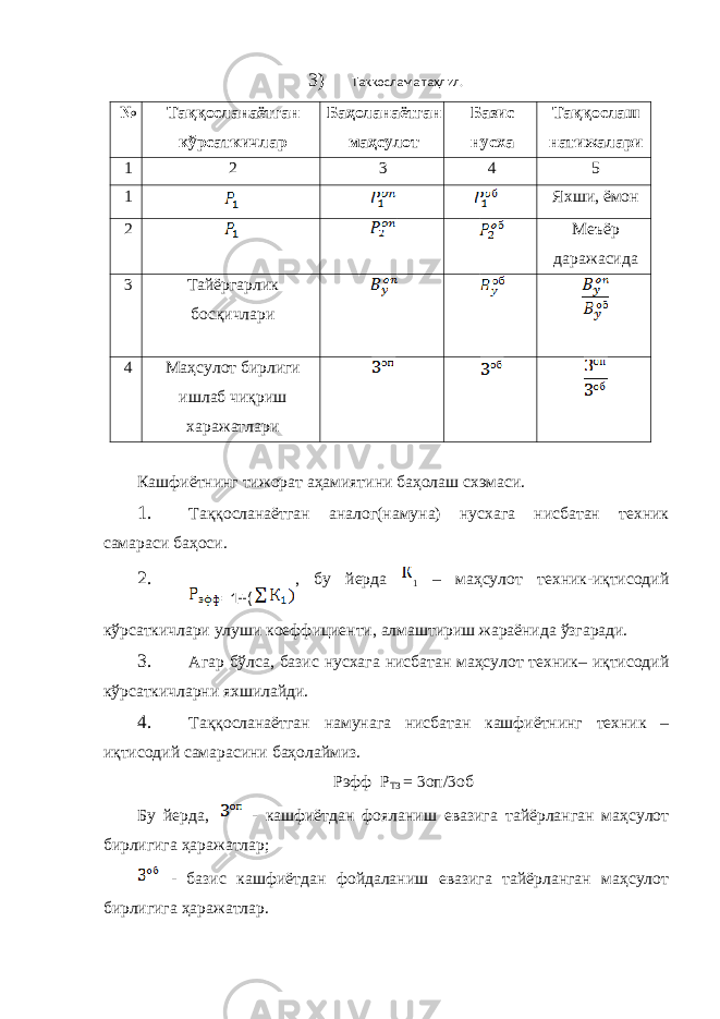 3) Таққослама таҳлил. № Таққосланаётган кўрсаткичлар Баҳоланаётган маҳсулот Базис нусха Таққослаш натижалари 1 2 3 4 5 1 Яхши, ёмон 2 Меъёр даражасида 3 Тайёргарлик босқичлари 4 Маҳсулот бирлиги ишлаб чиқриш харажатлари Кашфиётнинг тижорат аҳамиятини баҳолаш схэмаси. 1. Таққосланаётган аналог(намуна) нусхага нисбатан техник самараси баҳоси. 2. , бу йерда 1 – маҳсулот техник-иқтисодий кўрсаткичлари улуши коеффициенти, алмаштириш жараёнида ўзгаради. 3. Агар бўлса, базис нусхага нисбатан маҳсулот техник– иқтисодий кўрсаткичларни яхшилайди. 4. Таққосланаётган намунага нисбатан кашфиётнинг техник – иқтисодий самарасини баҳолаймиз. Рэфф Р ТЗ = 3оп/3об Бу йерда, - кашфиётдан фояланиш евазига тайёрланган маҳсулот бирлигига ҳаражатлар; - базис кашфиётдан фойдаланиш евазига тайёрланган маҳсулот бирлигига ҳаражатлар. =1+( 