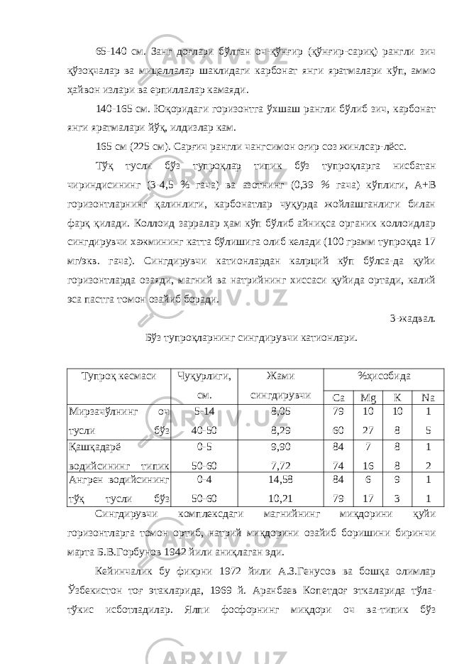 65-140 см. Занг доғлари бўлган оч-қўнғир (қўнғир-сариқ) рангли зич қўзоқчалар ва мицеллалар шаклидаги карбонат янги яратмалари кўп, аммо ҳайвон излари ва ерпиллалар камаяди. 140-165 см. Юқоридаги горизонтга ўхшаш рангли бўлиб зич, карбонат янги яратмалари йўқ, илдизлар кам. 165 см (225 см). Сарғич рангли чангсимон оғир соз жинлсар-лёсс. Тўқ тусли бўз тупроқлар типик бўз тупроқларга нисбатан чириндисининг (3-4,5 % гача) ва азотнинг (0,39 % гача) кўплиги, А+В горизонтларнинг қалинлиги, карбонатлар чуқурда жойлашганлиги билан фарқ қилади. Коллоид зарралар ҳам кўп бўлиб айниқса органик коллоидлар сингдирувчи хажмининг катта бўлишига олиб келади (100 грамм тупроқда 17 мг/экв. гача). Сингдирувчи катионлардан калpций кўп бўлса-да қуйи горизонтларда озаяди, магний ва натрийнинг хиссаси қуйида ортади, калий эса пастга томон озайиб боради. 3-жадвал. Бўз тупроқларнинг сингдирувчи катионлари. Тупроқ кесмаси Чуқурлиги, c м. Жами сингдирувчи катионлар %ҳисобида Са Mg К Na Мирзачўлнинг оч тусли бўз тупроқлари 5-14 40-50 8,05 8,29 79 60 10 27 10 8 1 5 Қашқадарё водийсининг типик бўз тупроқлари 0-5 50-60 9,90 7,72 84 74 7 16 8 8 1 2 Ангрен водийсининг тў қ тусли бўз тупро қл ари 0-4 50-60 14,58 10,21 84 79 6 17 9 3 1 1 Сингдирувчи комплексдаги магнийнинг миқдорини қуйи горизонтларга томон ортиб, натрий миқдорини озайиб боришини биринчи марта Б.В.Горбунов 1942 йили аниқлаган эди. Кейинчалик бу фикрни 1972 йили А . З .Г енусов ва бошқа олимлар Ўзбекистон т оғ этакларида, 1969 й. Аранбаев Копе т доғ эткаларида тўла- тўкис исбо т ладилар. Ялпи фосфорнинг миқдори оч ва-типик бўз 