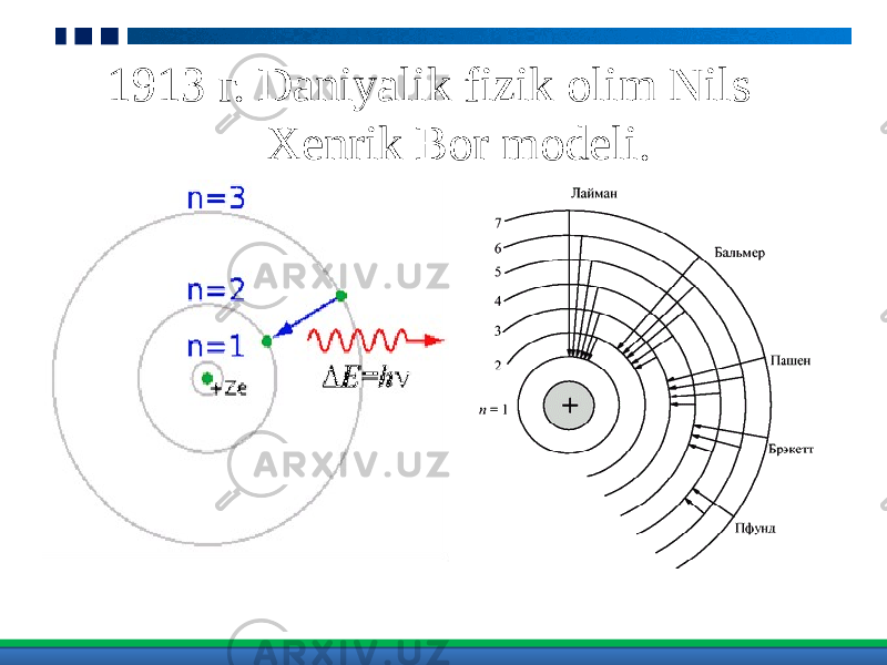 1913 г. Daniyalik fizik olim Nils Xenrik Bor modeli .   