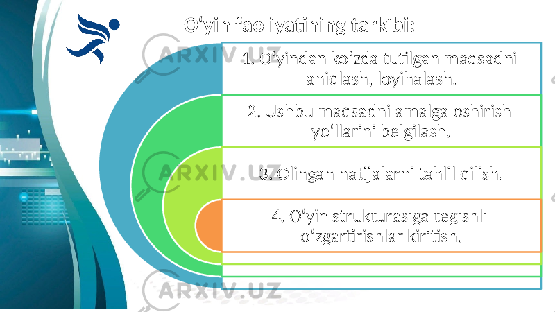 O‘yin faoliyatining tarkibi: 1. O‘yindan ko‘zda tutilgan maqsadni aniqlash, loyihalash. 2. Ushbu maqsadni amalga oshirish yo‘llarini belgilash. 3. Olingan natijalarni tahlil qilish. 4. O‘yin strukturasiga tegishli o‘zgartirishlar kiritish. 