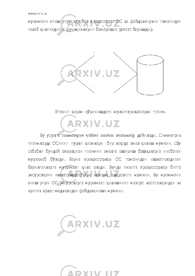 www.arxiv.uz муаммони ечиш учун ҳар бир процессорга ОС ва фойдаланувчи томонидан талаб қилинадиган функцияларни бажаришга рухсат беришдир. Етакчи- қарам кўринишдаги мультипроцесорли тизим. Бу усулга симметрик қайта ишлаш тизимлар дейилади. Симметрик тизимларда ОСнинг турли қисмлари бир вақтда амал қилиш мумкин. Шу сабабли бундай операцион тизимни амалга ошириш бошқаларга нисбатан мураккаб бўлади. Барча процессорлар ОС томонидан ишлатиладиган бе р илганларга мурожаат қила олади. Бунда иккита процессорлар битта ресурсларни ишлатишда ўзаро келиша олмаслиги мумкин. Бу муаммони ечиш учун ОС ресурсларга мурожаат қилишнинг махсус воситаларидан ва критик ҳолат жадвалидан фойдаланиши мумкин. 