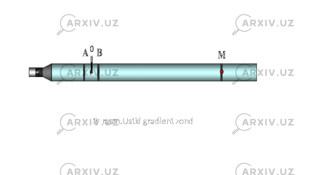 3–rasm.Ustki gradient zond 