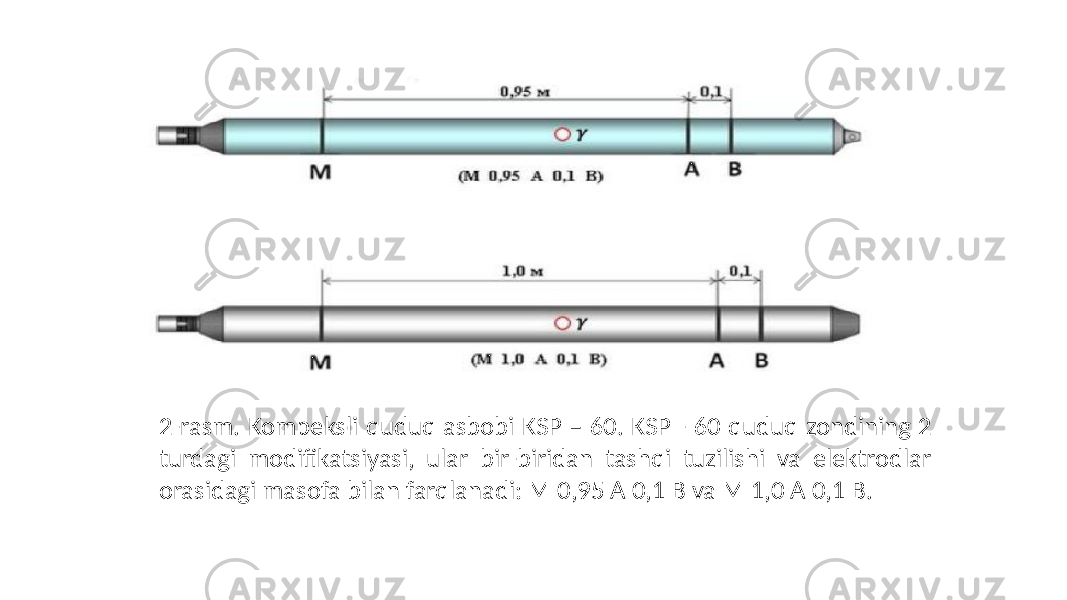 2-rasm. Kompeksli quduq asbobi KSP – 60. KSP - 60 quduq zondining 2 turdagi modifikatsiyasi, ular bir-biridan tashqi tuzilishi va elektrodlar orasidagi masofa bilan farqlanadi: M 0,95 A 0,1 B va M 1,0 A 0,1 B. 