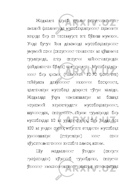 Жадвалга қараб кучли спортчиларнинг амалий фаолиятида мусобақаларнинг аҳамияти хақида бир оз тасаввурга эга бўлиш мумкин. Унда бутун йил давомида мусобақаларнинг умумий сони (спортнинг танланган ва қўшимча турларида, агар спортчи кейингиларидан фойдаланган бўлса) келтирилган. Мусобақалар - нинг бир қисми (тахминан 10-20 фоизгача) тайёрлов даврининг иккинчи босқичига, қолганлари мусобақа даврига тўғри келади. Жадвалда ўқув чамалашлари ва бошқа норасмий характердаги мусобақаларнинг, шунингдек, спортнинг айрим турларида бир мусобақада 10 ва ундан ортиқ, бир йилда эса 100 ва ундан ортиқ мартага етадиган мусобақа уринишлари (стартлари) нинг сони кўрсатилмаганини хисобга олмоқ лозим. Шу жадвалнинг ўзидан (охирги графасидан) кўриниб турибдики, спортчи ўзининг имкониятларини рекорд натижаларда 