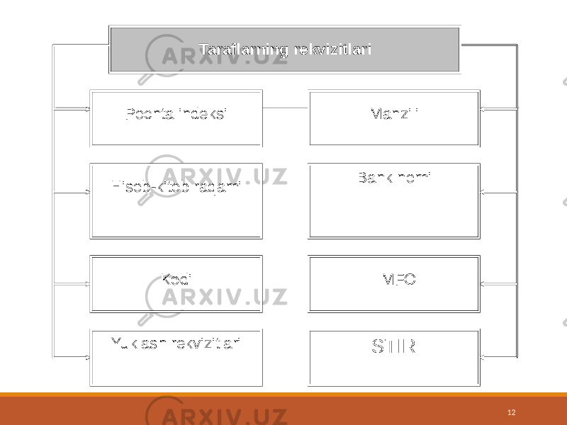 12Taraflarning rekvizitlari Pochta indeksi Hisob-kitob raqami Kodi Yuklash rekvizitlari Manzili Bank nomi MFO STIR 