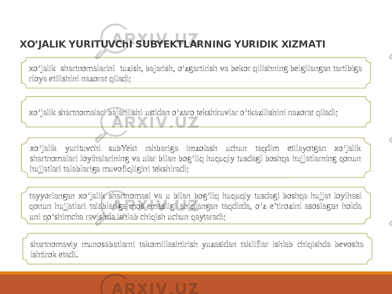 XOʼJАLIK YURITUVChI SUBYEKTLАRNING YURIDIK XIZMАTI xo‘jalik shartnomalarini tuzish, bajarish, o‘zgartirish va bekor qilishning belgilangan tartibiga rioya etilishini nazorat qiladi; shartnomaviy munosabatlarni takomillashtirish yuzasidan takliflar ishlab chiqishda bevosita ishtirok etadi. tayyorlangan xo‘jalik shartnomasi va u bilan bog‘liq huquqiy tusdagi boshqa hujjat loyihasi qonun hujjatlari talablariga mos emasligi aniqlangan taqdirda, o‘z eʼtirozini asoslagan holda uni qo‘shimcha ravishda ishlab chiqish uchun qaytaradi; xo‘jalik yurituvchi subYekt rahbariga imzolash uchun taqdim etilayotgan xo‘jalik shartnomalari loyihalarining va ular bilan bog‘liq huquqiy tusdagi boshqa hujjatlarning qonun hujjatlari talablariga muvofiqligini tekshiradi; xo‘jalik shartnomalari bajarilishi ustidan o‘zaro tekshiruvlar o‘tkazilishini nazorat qiladi; 