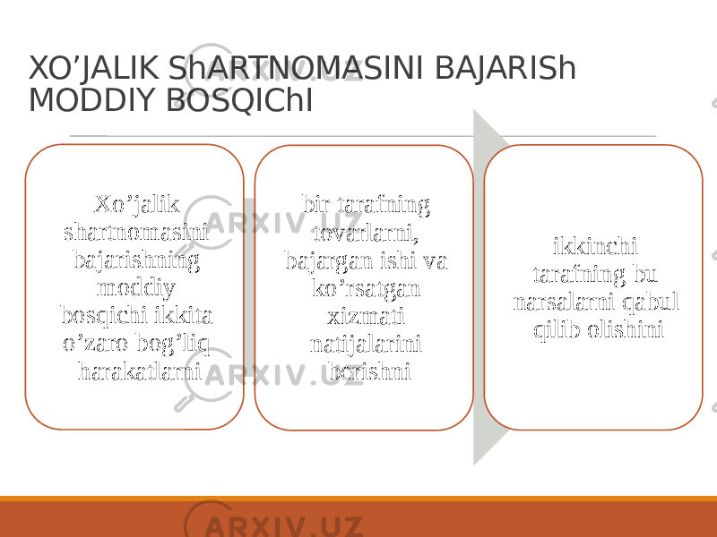 XOʼJАLIK ShАRTNOMАSINI BАJАRISh MODDIY BOSQIChI Xoʼjalik shartnomasini bajarishning moddiy bosqichi ikkita oʼzaro bogʼliq harakatlarni bir tarafning tovarlarni, bajargan ishi va koʼrsatgan xizmati natijalarini berishni ikkinchi tarafning bu narsalarni qabul qilib olishini 