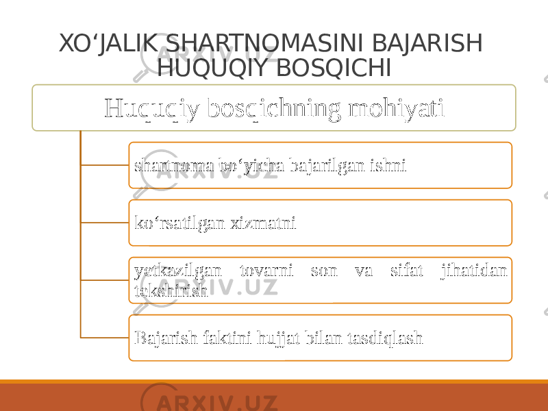 XOʻJALIK SHARTNOMASINI BAJARISH HUQUQIY BOSQICHI Huquqiy bosqichning mohiyati shartnoma bo‘yicha bajarilgan ishni ko‘rsatilgan xizmatni yetkazilgan tovarni son va sifat jihatidan tekshirish Bajarish faktini hujjat bilan tasdiqlash 