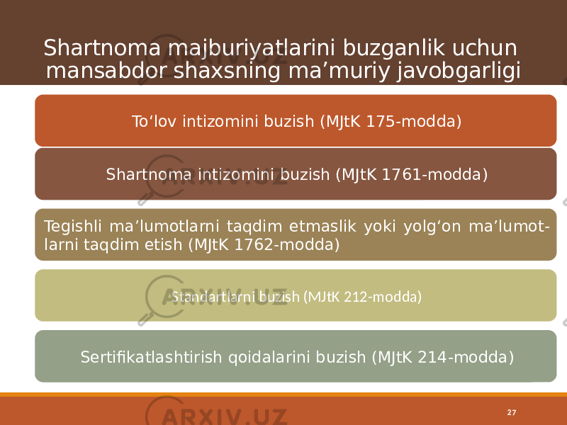 Shartnoma majburiyatlarini buzganlik uchun mansabdor shaxsning maʼmuriy javobgarligi 27Toʻlov intizomini buzish (MJtK 175-modda) Shartnoma intizomini buzish (MJtK 1761-modda) Tegishli maʼlumotlarni taqdim etmaslik yoki yolgʻon maʼlumot- larni taqdim etish (MJtK 1762-modda) Standartlarni buzish (MJtK 212-modda) Sertifikatlashtirish qoidalarini buzish (MJtK 214-modda) 