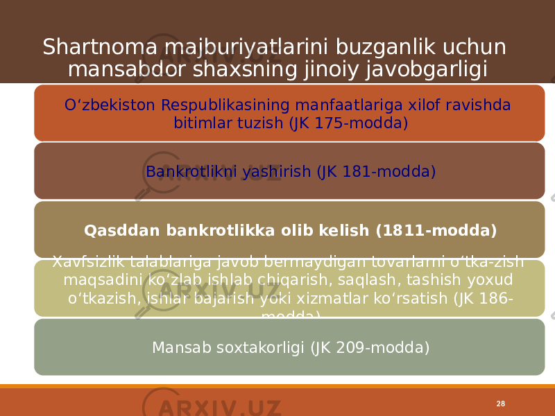 Shartnoma majburiyatlarini buzganlik uchun mansabdor shaxsning jinoiy javobgarligi 28Oʻzbekiston Respublikasining manfaatlariga xilof ravishda bitimlar tuzish (JK 175-modda) Bankrotlikni yashirish (JK 181-modda) Qasddan bankrotlikka olib kelish (1811-modda) Xavfsizlik talablariga javob bermaydigan tovarlarni oʻtka-zish maqsadini koʻzlab ishlab chiqarish, saqlash, tashish yoxud oʻtkazish, ishlar bajarish yoki xizmatlar koʻrsatish (JK 186- modda) Mansab soxtakorligi (JK 209-modda) 