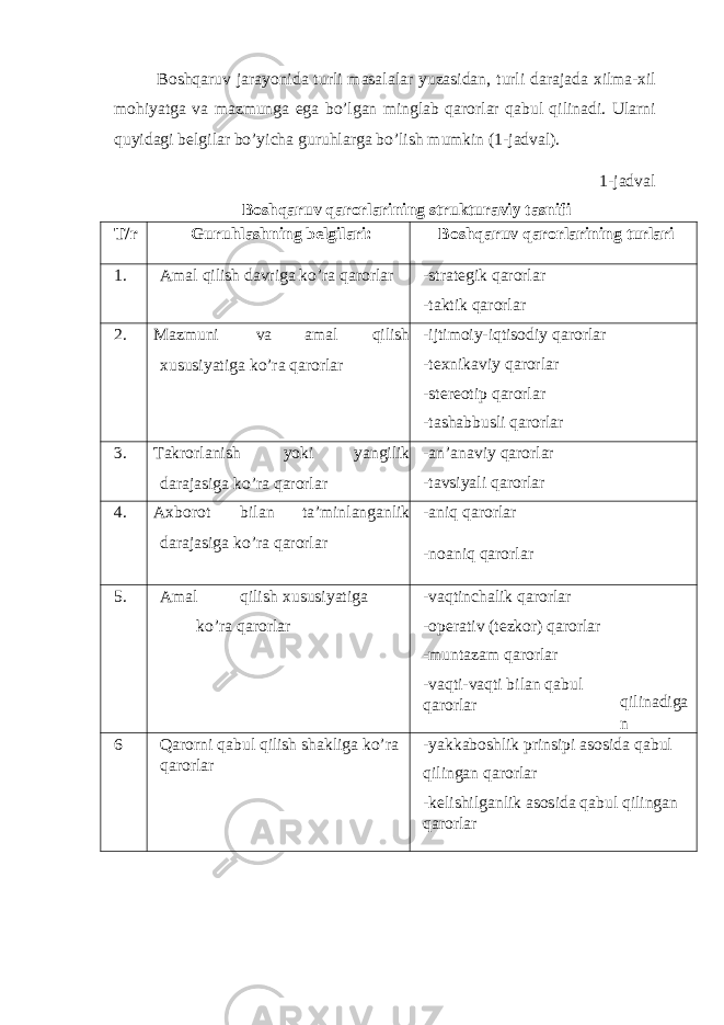 Boshqaruv jarayonida turli masalalar yuzasidan, turli darajada xilma-xil mohiyatga va mazmunga ega bo’lgan minglab qarorlar qabul qilinadi. Ularni quyidagi belgilar bo’yicha guruhlarga bo’lish mumkin (1-jadval). 1-jadval Boshqaruv qarorlarining strukturaviy tasnifi T/r Guruhlashning belgilari: Boshqaruv qarorlarining turlari 1. Amal qilish davriga ko’ra qarorlar -strategik qarorlar -taktik qarorlar 2. Mazmuni va amal qilish xususiyatiga ko’ra qarorlar -ijtimoiy-iqtisodiy qarorlar -texnikaviy qarorlar -stereotip qarorlar -tashabbusli qarorlar 3. Takrorlanish yoki yangilik darajasiga ko’ra qarorlar -an’anaviy qarorlar -tavsiyali qarorlar 4. Axborot bilan ta’minlanganlik darajasiga ko’ra qarorlar -aniq qarorlar -noaniq qarorlar 5. Amal qilish xususiyatiga ko’ra qarorlar -vaqtinchalik qarorlar -operativ (tezkor) qarorlar -muntazam qarorlar -vaqti-vaqti bilan qabul qarorlar qilinadiga n 6 Qarorni qabul qilish shakliga ko’ra qarorlar -yakkaboshlik prinsipi asosida qabul qilingan qarorlar -kelishilganlik asosida qabul qilingan qarorlar 