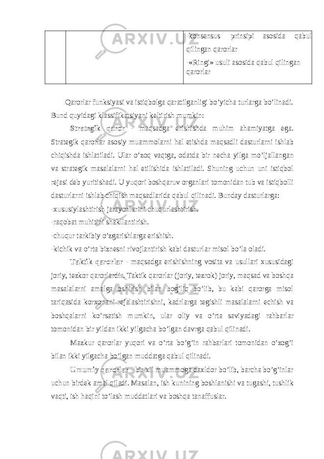 -konsensus prinsipi asosida qabul qilingan qarorlar -«Ringi» usuli asosida qabul qilingan qarorlar Qarorlar funksiyasi va istiqbolga qaratilganligi bo’yicha turlarga bo’linadi. Bund quyidagi klassifikatsiyani keltirish mumkin: Strategik qaror - maqsadga erishishda muhim ahamiyatga ega. Strategik qarorlar asosiy muammolarni hal etishda maqsadli dasturlarni ishlab chiqishda ishlatiladi. Ular o’zoq vaqtga, odatda bir necha yilga mo’ljallangan va strategik masalalarni hal etilishida ishlatiladi. Shuning uchun uni istiqbol rejasi deb yuritishadi. U yuqori boshqaruv organlari tomonidan tub va istiqbolli dasturlarni ishlab chiqish maqsadlarida qabul qilinadi. Bunday dasturlarga: -xususiylashtirish jarayonlarini chuqurlashtirish. -raqobat muhitini shakllantirish. -chuqur tarkibiy o’zgarishlarga erishish. -kichik va o’rta biznesni rivojlantirish kabi dasturlar misol bo’la oladi. Taktik qarorlar - maqsadga erishishning vosita va usullari xususidagi joriy, tezkor qarorlardir. Taktik qarorlar (joriy, tezrok) joriy, maqsad va boshqa masalalarni amalga oshirish bilan bog’liq bo’lib, bu kabi qarorga misol tariqasida korxonani rejalashtirishni, kadrlarga tegishli masalalarni echish va boshqalarni ko’rsatish mumkin, ular oliy va o’rta saviyadagi rahbarlar tomonidan bir yildan ikki yilgacha bo’lgan davrga qabul qilinadi. Mazkur qarorlar yuqori va o’rta bo’g’in rahbarlari tomonidan o’zog’i bilan ikki yilgacha bo’lgan muddatga qabul qilinadi. Umumiy qarorlar - bir xil muammoga daxldor bo’lib, barcha bo’g’inlar uchun birdek amal qiladi. Masalan, ish kunining boshlanishi va tugashi, tushlik vaqti, ish haqini to’lash muddatlari va boshqa tanaffuslar. 