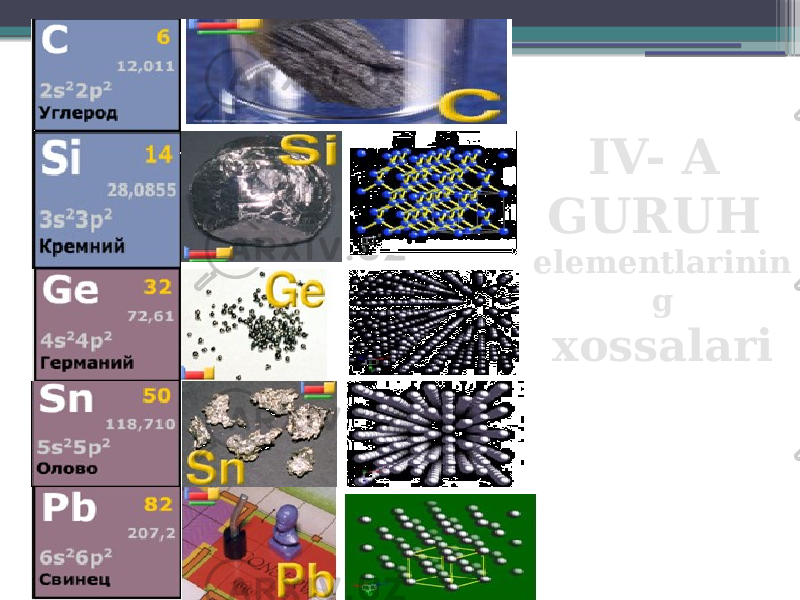 IV- A GURUH elementlarinin g xossalari 