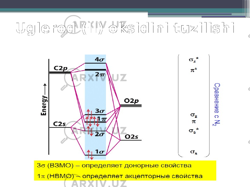 Uglerod (II) oksidini tuzilishi 
