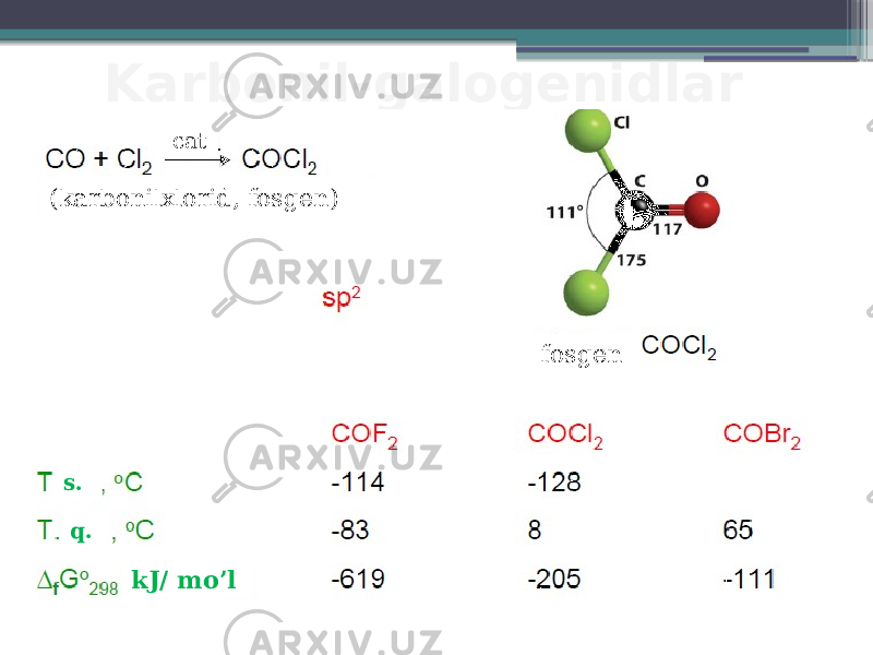 Karbonil-galogenidlar fosgen(karbonilxlorid, fosgen) cat s. q. kJ/ mo’l 
