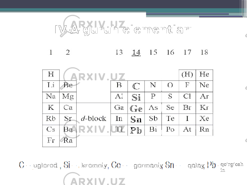 IV-A guruh elementlari uglerod kremniy germaniy qalay qo’rg’osh in 