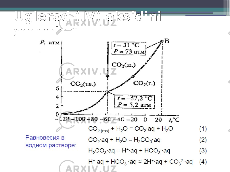Uglerod (IV) oksidini xossalari 