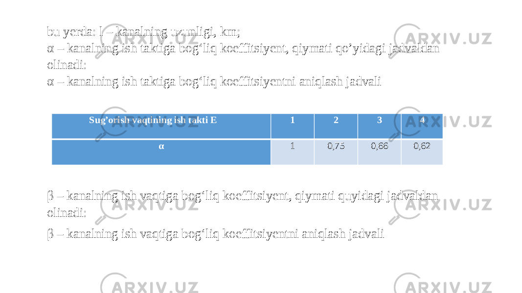 bu yerda: l – kanalning uzunligi, km; α – kanalning ish taktiga bog‘liq koeffitsiyent, qiymati qo’yidagi jadvaldan olinadi: α – kanalning ish taktiga bog‘liq koeffitsiyentni aniqlash jadvali Sug’orish vaqtining ish takti E 1 2 3 4 α 1 0,75 0,66 0,62 β – kanalning ish vaqtiga bog‘liq koeffitsiyent, qiymati quyidagi jadvaldan olinadi: β – kanalning ish vaqtiga bog‘liq koeffitsiyentni aniqlash jadvali 