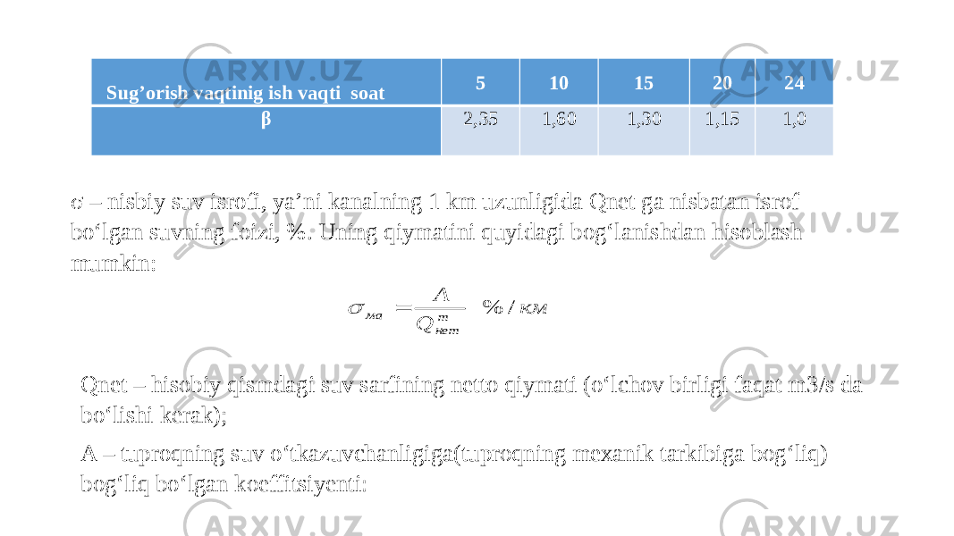  Sug’orish vaqtinig ish vaqti soat 5 10 15 20 24 β 2,35 1,60 1,30 1,15 1,0 σ – nisbiy suv isrofi, yaʼni kanalning 1 km uzunligida Qnet ga nisbatan isrof bo‘lgan suvning foizi, %. Uning qiymatini quyidagi bog‘lanishdan hisoblash mumkin: Qnet – hisobiy qismdagi suv sarfining netto qiymati (o‘lchov birligi faqat m3/s da bo‘lishi kerak); A – tuproqning suv o‘tkazuvchanligiga(tuproqning mexanik tarkibiga bog‘liq) bog‘liq bo‘lgan koeffitsiyenti:км Q A m нет ма / %   